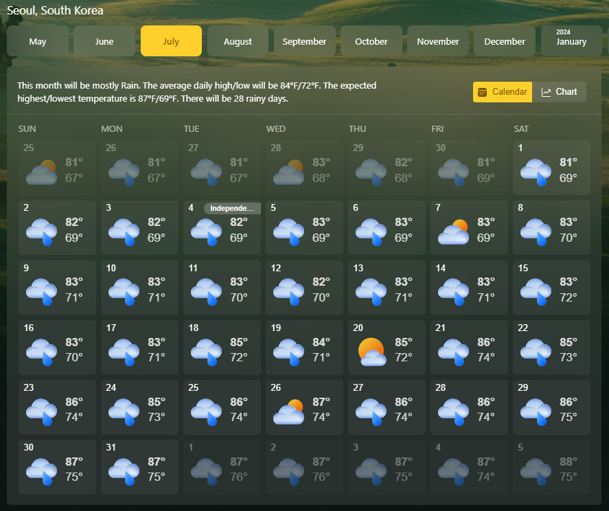 This image shows Microsoft's MSN Weather app, which forecast rainy weather in Seoul for almost the entire month of July. (Microsoft Website)