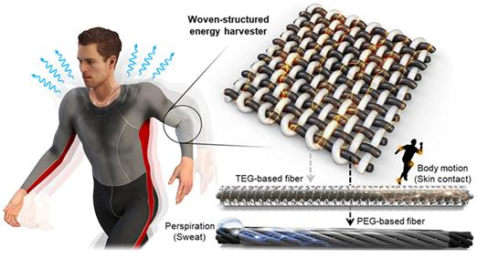 An image of newly-developed fabric that can generate power from sweat and body movements (Korea Institute of Science and Technology)
