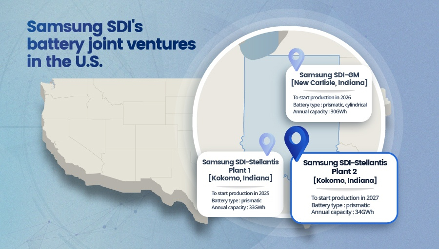 Graphic image of Samsung SDI’s battery joint ventures in the US (Samsung SDI)