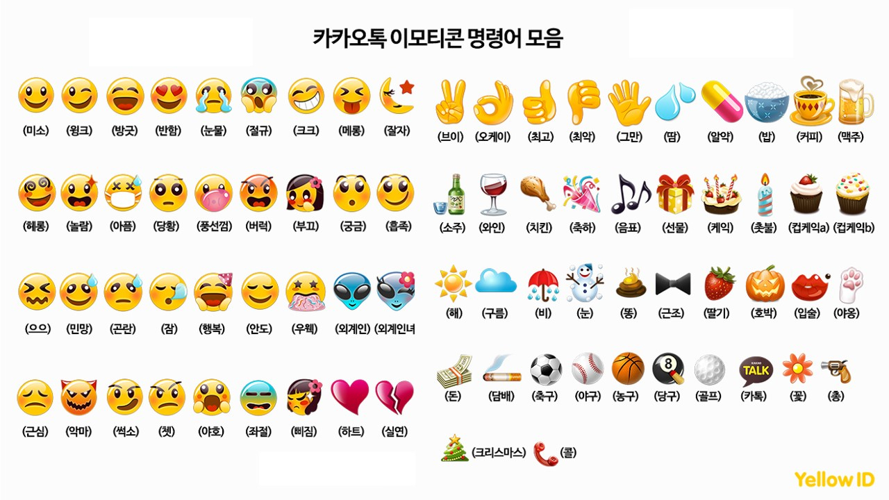 KakaoTalk emojis removed with the 10.5.0 version update (Kakao)
