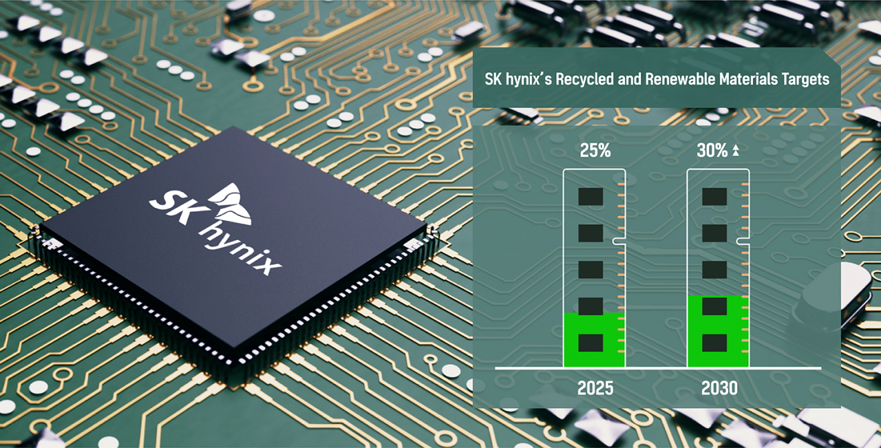 SK hynix unveils a mid- to long-term plan for use of recycled materials on Tuesday. (SK hynix)