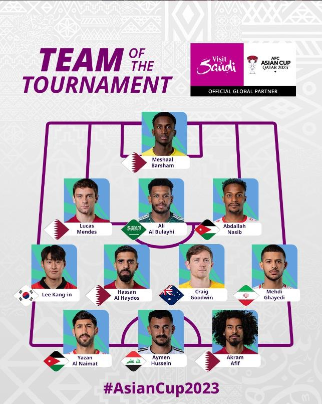 This photo provided by the Asian Football Confederation shows its selection for the Team of the Tournament of the Asian Cup 2023. (Asian Football Confederation)