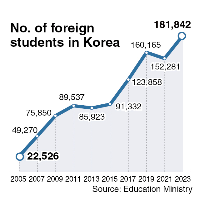 (The Korea Herald)