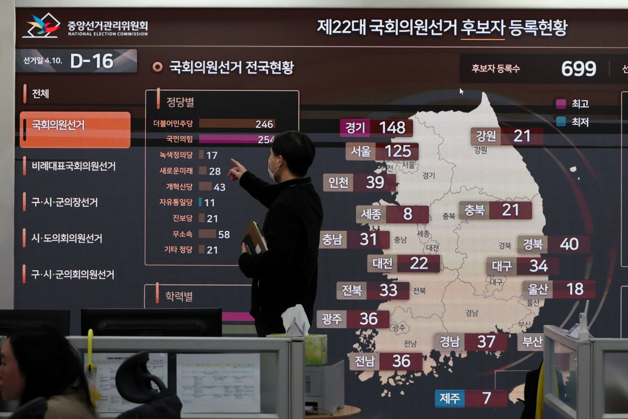 A screen displayed at the National Election Commission headquarters in Gwacheon, south of Seoul, shows statistics on candidate registrations for the April 10 general elections on Monday. (Yonhap)