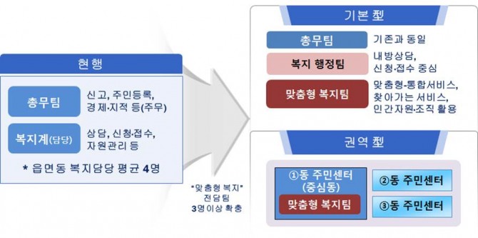 이미지중앙