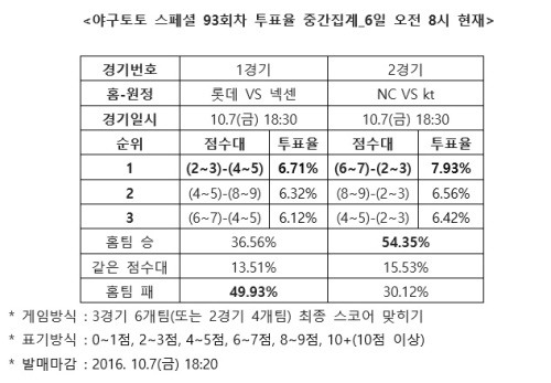 이미지중앙