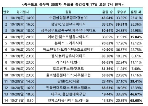 이미지중앙