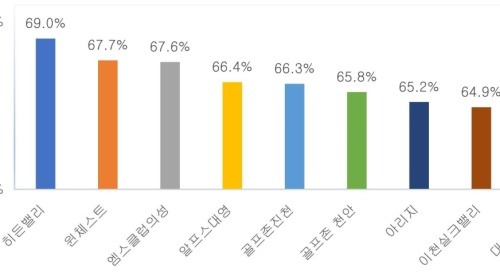 이미지중앙