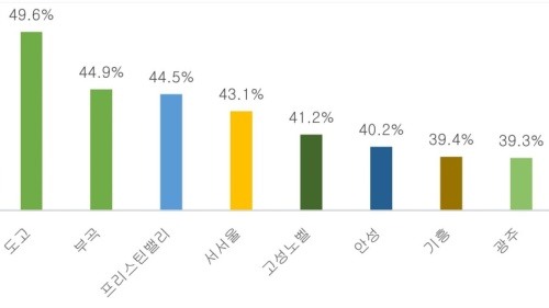 이미지중앙