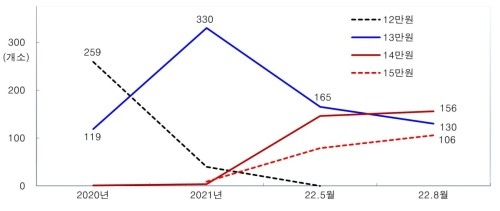 이미지중앙