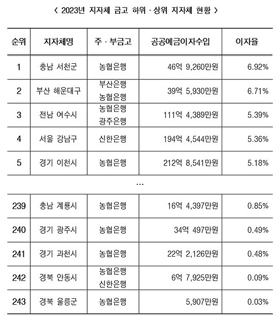 이미지중앙