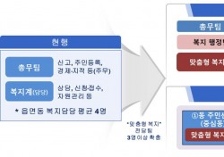 포항시, '읍·면·동 복지허브화 선도지역' 선정