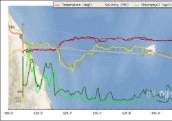 국제여객선 이용 동해 바닷속 해양환경모니터링 조사
