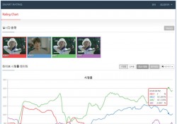 장혜진 VS 강은주, 남북대결 지켜본 시청자 얼마나 되나?