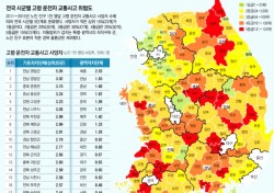 영주시, 어르신 운전자 사고위험 안전도 경북 도내 유일 1등급