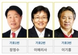 [단독] 대한체육회장선거 장호성 후보 엄중경고...판세 요동