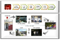 대구 수성경찰서, 공원 여자화장실 긴급출동 비상벨시스템 구축