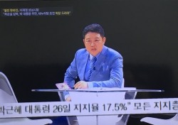 박근혜 대통령 지지율 역대 최저…최순실 의혹 영향 ‘하야-탄핵이 민심’