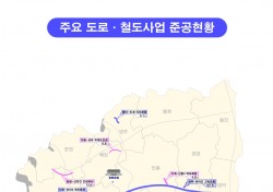 경북도, 올해 도로·철길 203㎞ 새로 개통