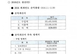 독도빙자 모은 기부금 무단사용관련자 고소당해