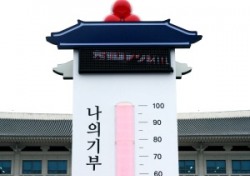 경북 사랑의 온도 100도 돌파…102.5도 기록