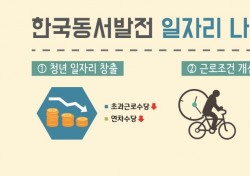 한국동서발전, 공공기관 최초 탄력정원제 시행