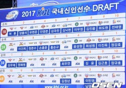 [프로농구] '허훈 1순위' 신인 드래프트, 총 27명 프로행
