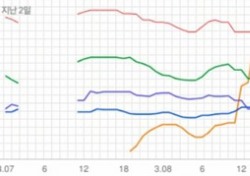[차트 핫100] ‘음원퀸’ 헤이즈·마마무 컴백, 아이콘 벽돌 깼다