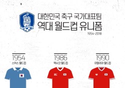 [축구] 역대 월드컵 대표팀의 유니폼 변천사