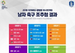 [축구] ‘우려가 현실로’, 한국대표팀 AG ‘5개국 조’에 편성 확정