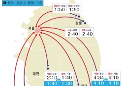 고속도로교통상황, 서울에서 부산까지 이 정도나?