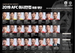 ‘박주호 제외’, 아시안컵 나갈 23인 최종명단 발표