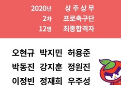 상주, 오현규-박지민으로 U-22 수혈...박동진, 허용준 등 12명 합격
