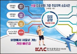 포항-김포 하늘길 27일부터 1일 2왕복 증편