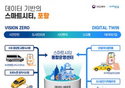 최신 ICT 기술 활용 포항형 스마트 시티 구현…더 큰 포항을 향한 새로운 도약