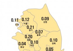 영남지역, 9월 3주 주간 아파트 매매가 상승…부산은 하락