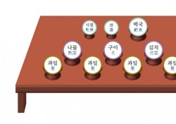 “조상님도 해외 따라간다…피자·스파게티 가능“