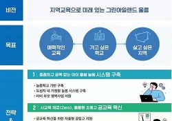 울릉군, 교육발전특구 2차 시범지역 지정 공모 선정…1유형지정 3년간 매년30억 지원