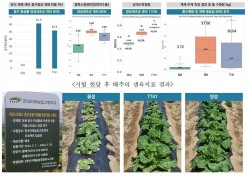 국립낙동강생물자원관, 한국미래농업고 학생들과 함께 한 공동연구 결과 국제학술대회서 발표