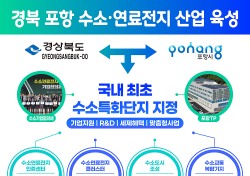 포항시, 국내 최초 수소특화단지 지정 … K-수소경제 중심지로 도약