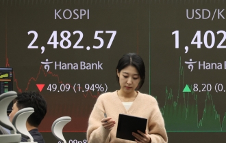 Won hits 2-year low, Kospi crashes past 2,500