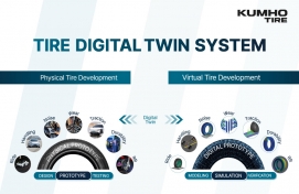 Kumho Tire launches digital twin system in R&D push