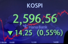 Kospi dips below 2,600 amid stagflation fears