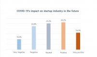 Korean startups consider COIVD-19 an opportunity: survey