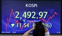 As US Fed decision looms, Kospi sinks under 2,500