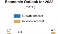 Slowdown to bite harder next year: experts