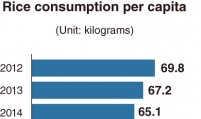 Rice consumption cut in half over 30 years