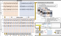 KAIST develops brain-machine interface that controls robotic hands just by thought