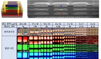 International research team developed new micro-LED for better VR technology