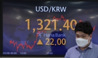 Fed’s hawkish stance leaves Korea under pressure